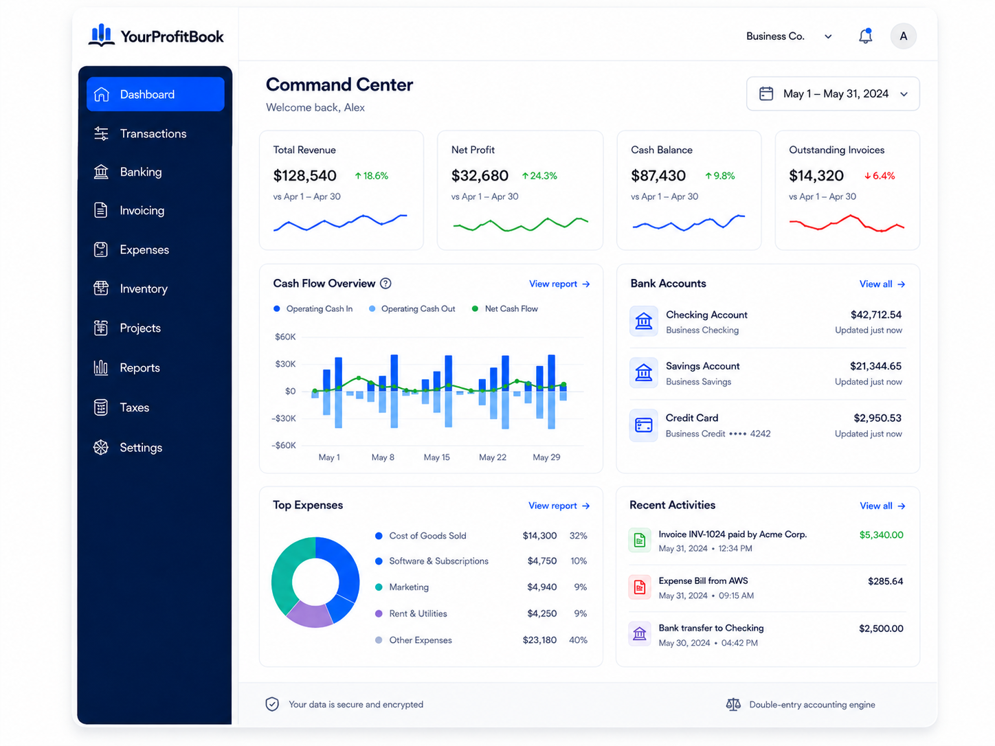 YourProfitBook Financial Command Center dashboard showing profit, cash flow, and key business metrics